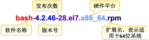 rpm包命名规则